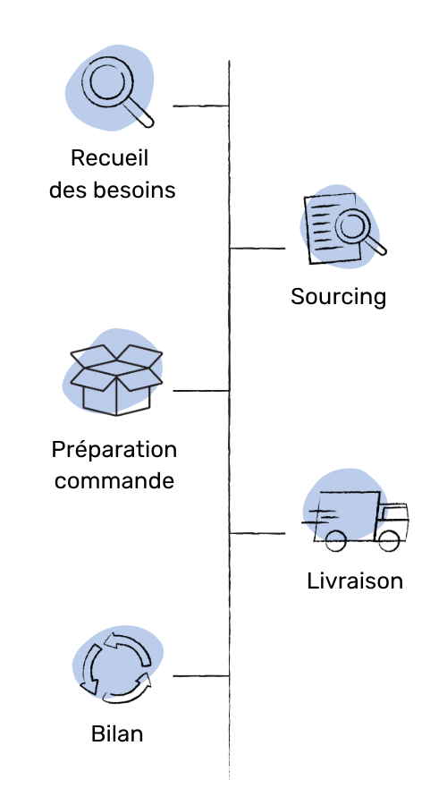 Schéma fourniture